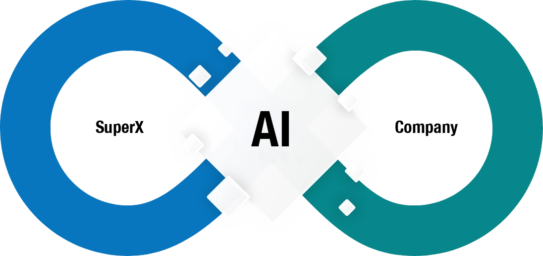 AI Service